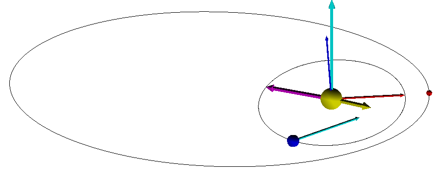 Figure 2 from the paper: my rendering of the orbit model