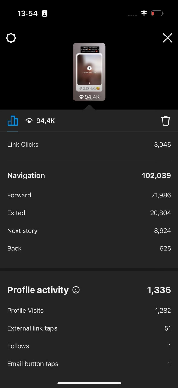 Instagram story insights: a small thumbnail of a Mindie story, then Link Clicks 3,045, Navigation 102,039, Forward 71,986, Exited 20,804, Next story 8,624, Back 625, Profile activity 1,335