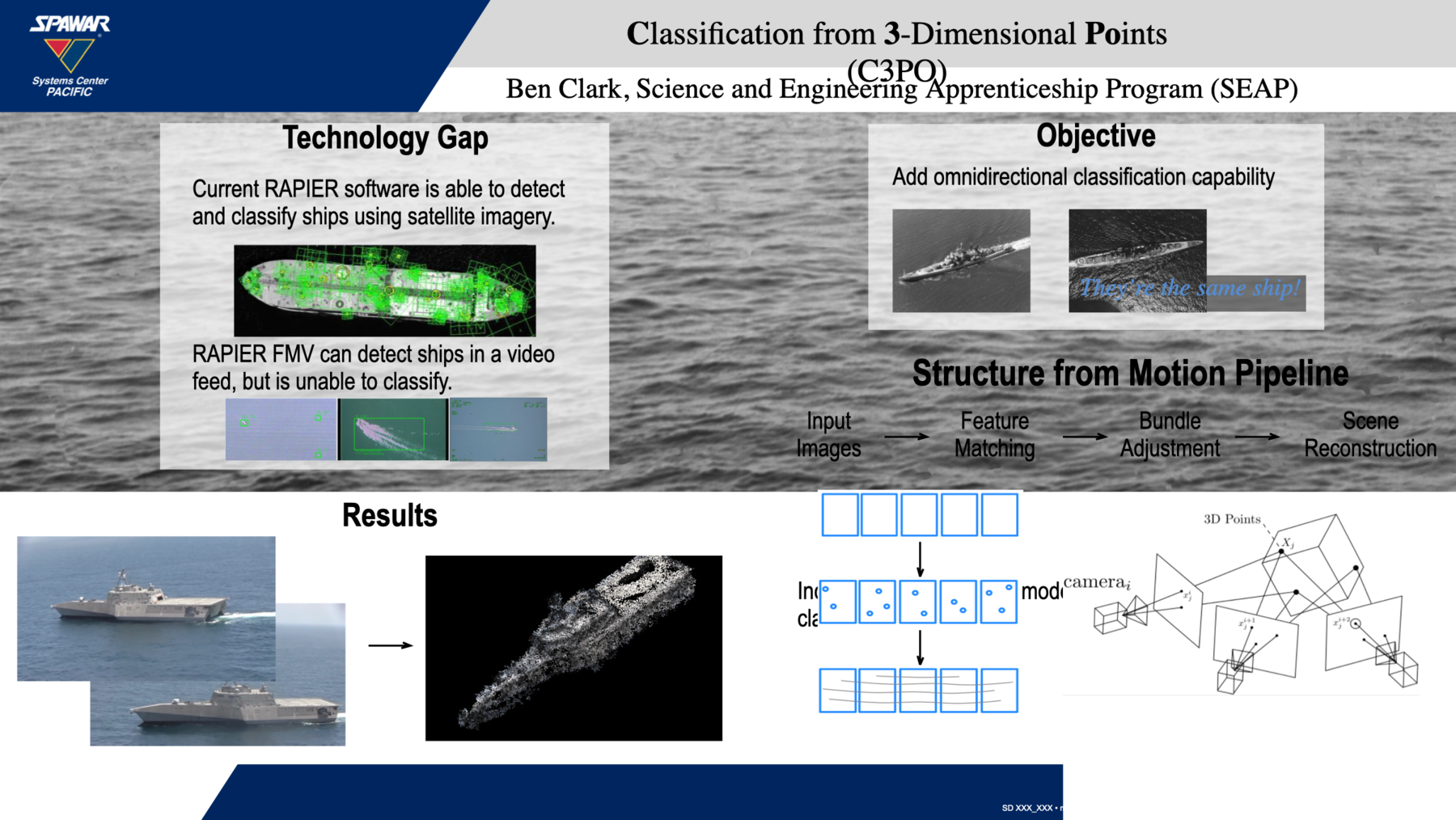 The actual C3PO project poster: SPAWAR Systems Center Pacific header, the RAPIER technology gap, “They’re the same ship!”, the structure-from-motion pipeline, and a ship reconstructed as a 3D point cloud