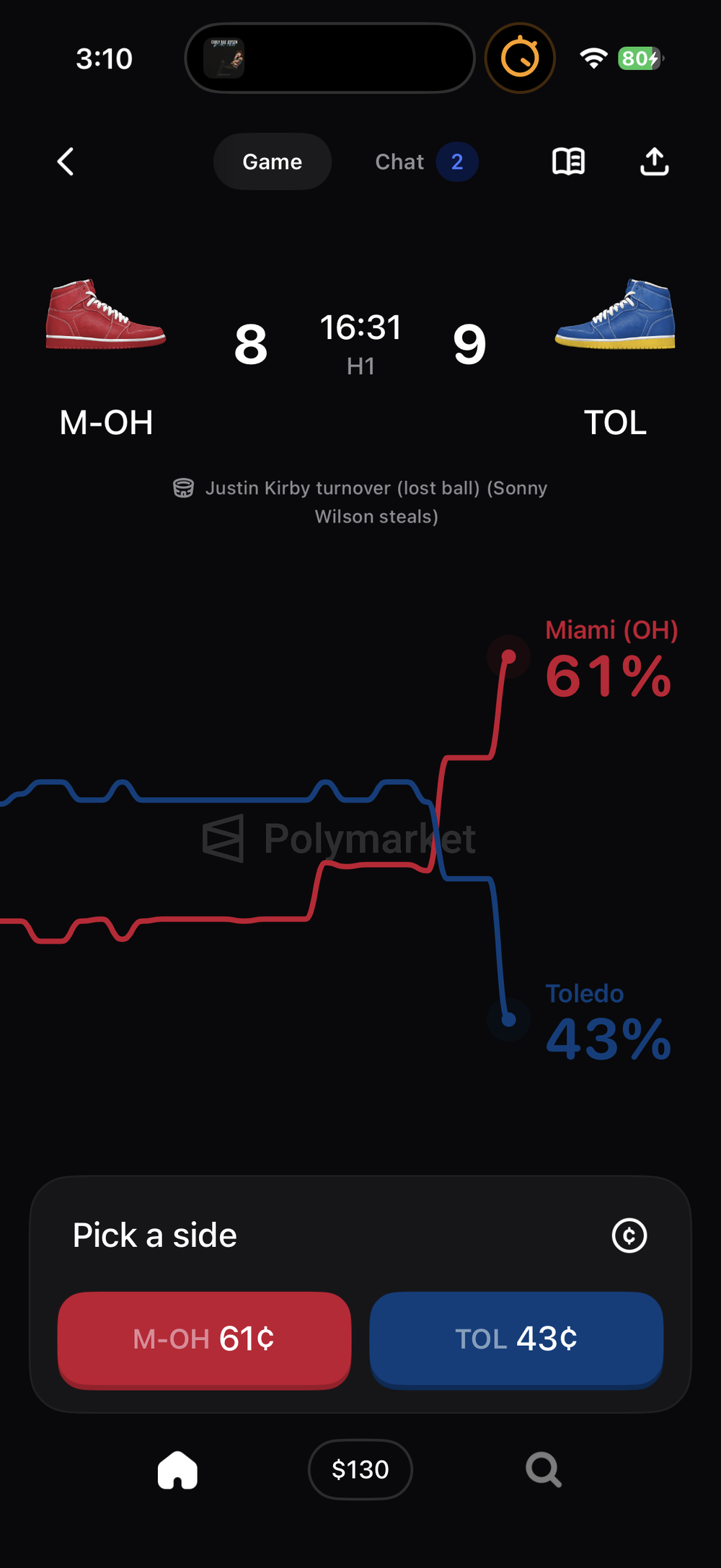 A live sports market: Miami (OH) at 61% versus Toledo at 43%, with a live chart and Pick a side buy buttons