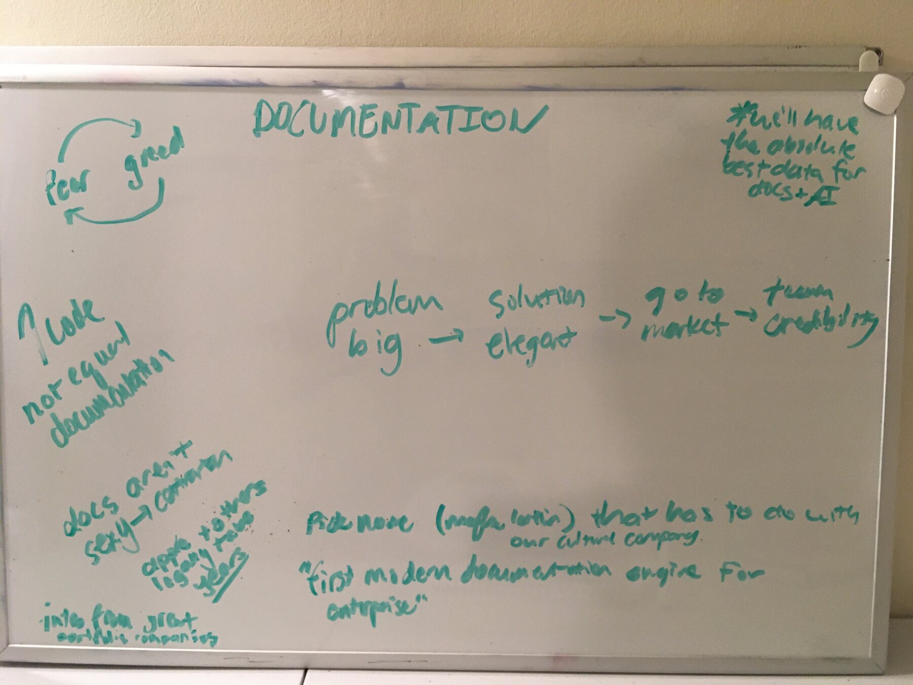 A whiteboard headed “DOCUMENTATION” covered in green marker strategy notes